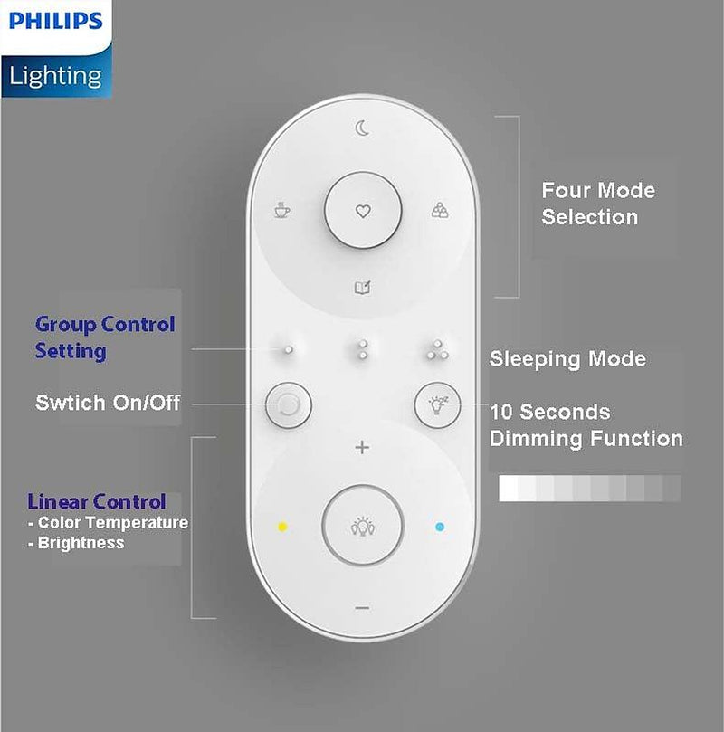 Philips LED CL702 Ceiling Light Tunable Light With AIO Remote Control Simple Design Modern Atmosphere Ultra-Thin-DWHOME