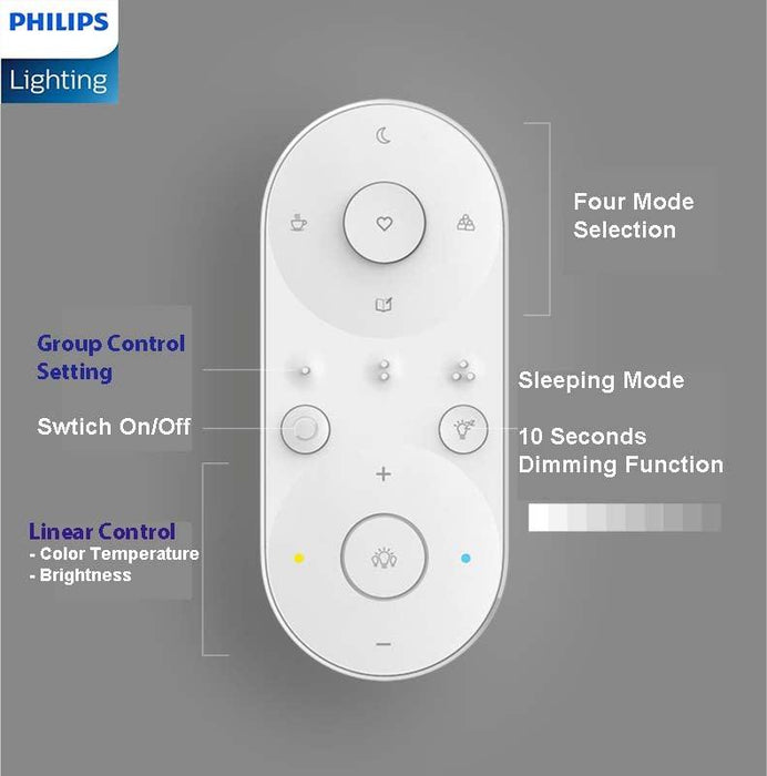 Philips LED CL702 Ceiling Light Tunable Light With AIO Remote Control Simple Design Modern Atmosphere Ultra-Thin.