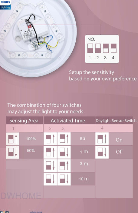 Philips CL253 LED Motion Sensor Ceiling Light Energy Saving Convenience Programmable.