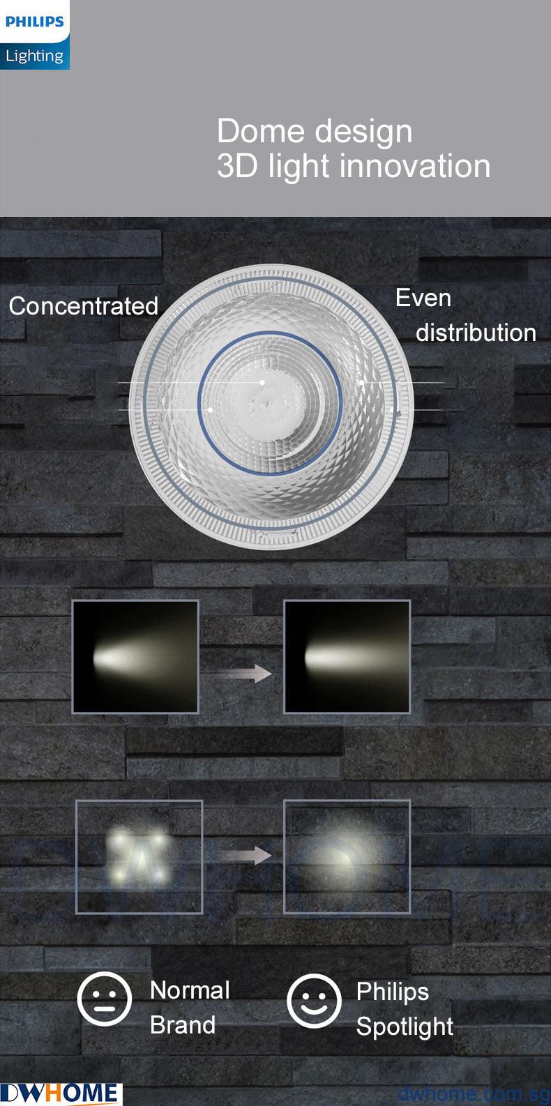 Philips SL268 7W Round LED Recessed Spotlight 2700K White Metal Body 700 Lumen Energy Efficient Long Life Model-DWHOME