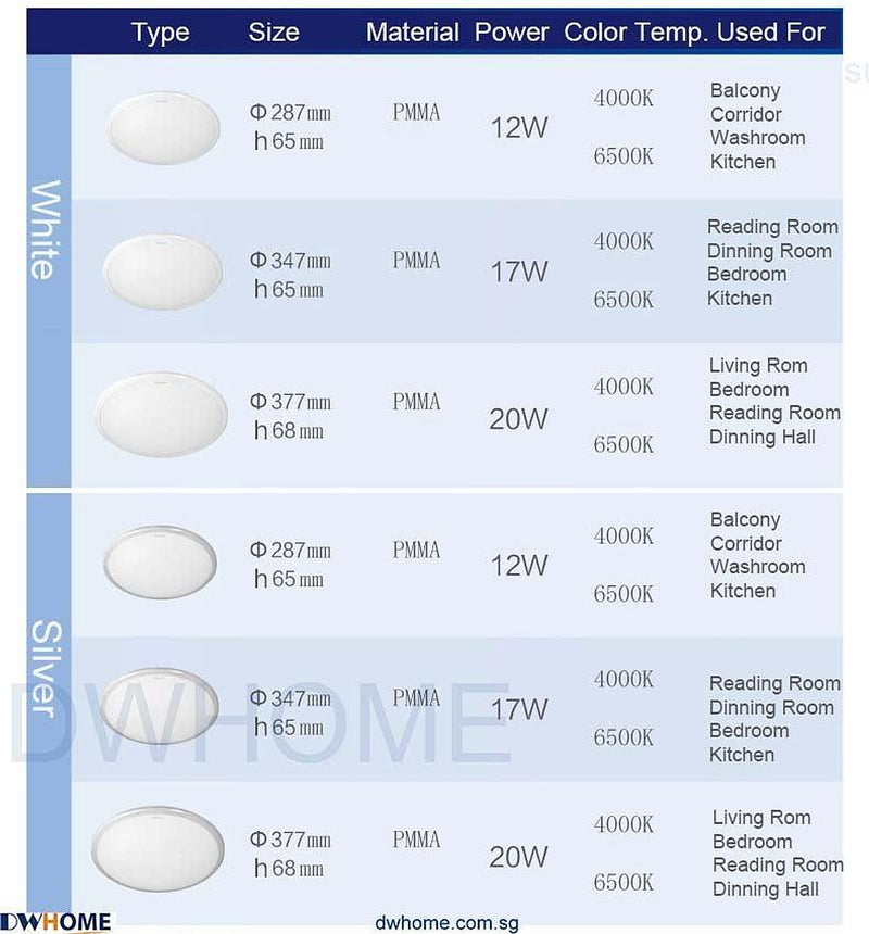 PHILIPS LED Ceiling light CL254 Series Round, 12W/17W/20W, Silver, White Edge Color, Bright-DWHOME