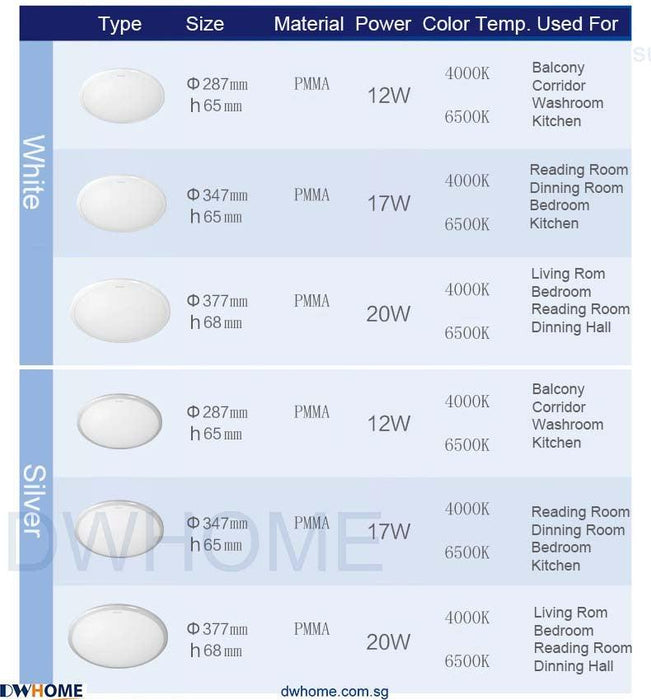 PHILIPS LED Ceiling light CL254 Series Round, 12W/17W/20W, Silver, White Edge Color, Bright.