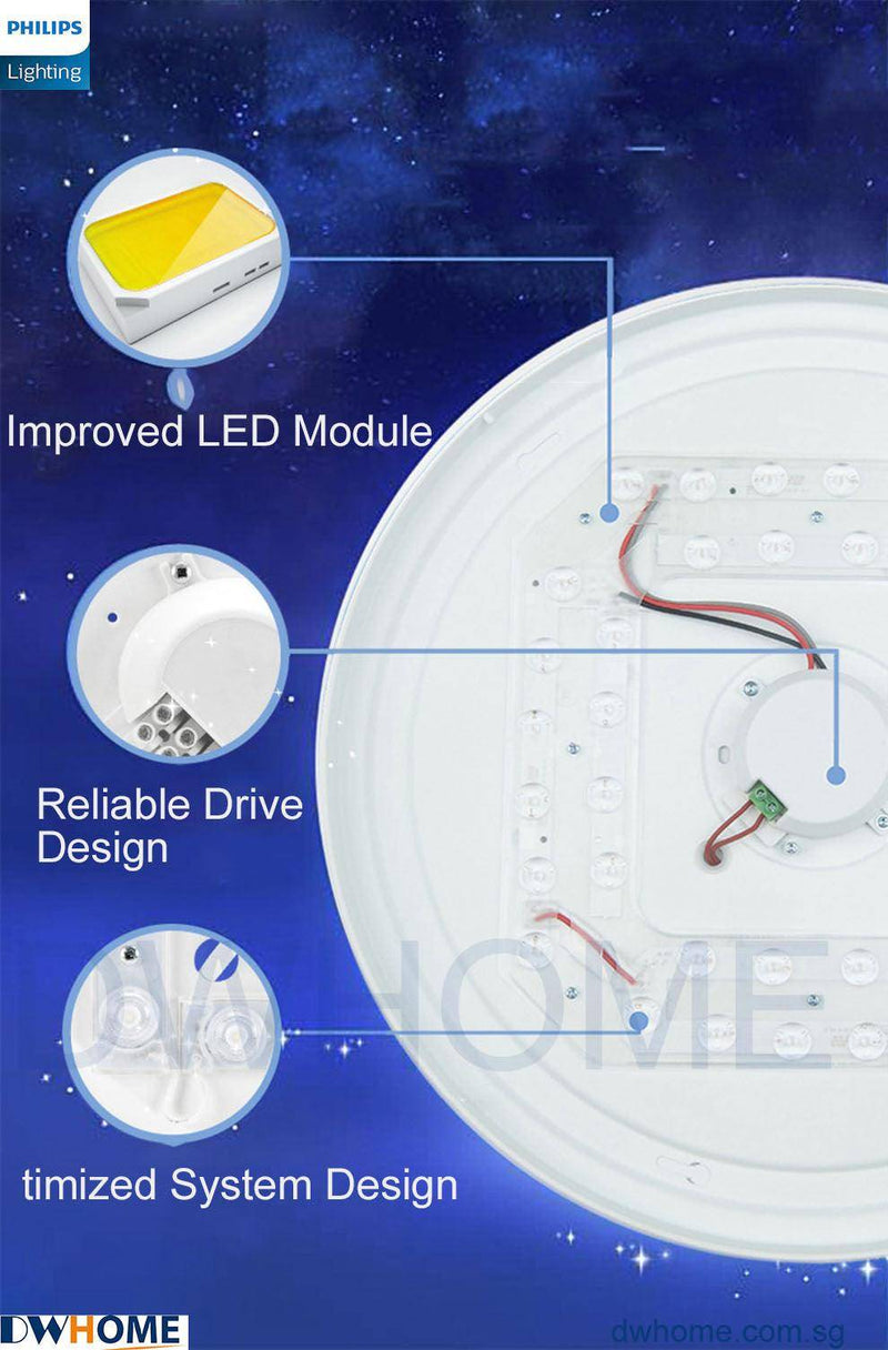 Philips LED CL553/555 Ceiling Light Kids Children Cartoon Yellow Bee Blue Train Pink Crown Shape Tunable Light-DWHOME