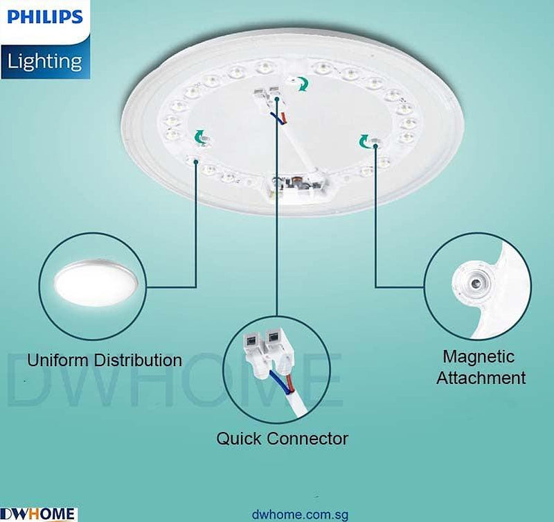 Philips LED Ceiling Lamp Module Only Circle Shape Energy-Saving Lamp-DWHOME